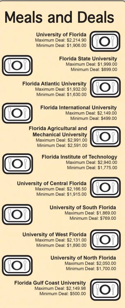 Campus food costs around the state UNIVERSITY PRESS
